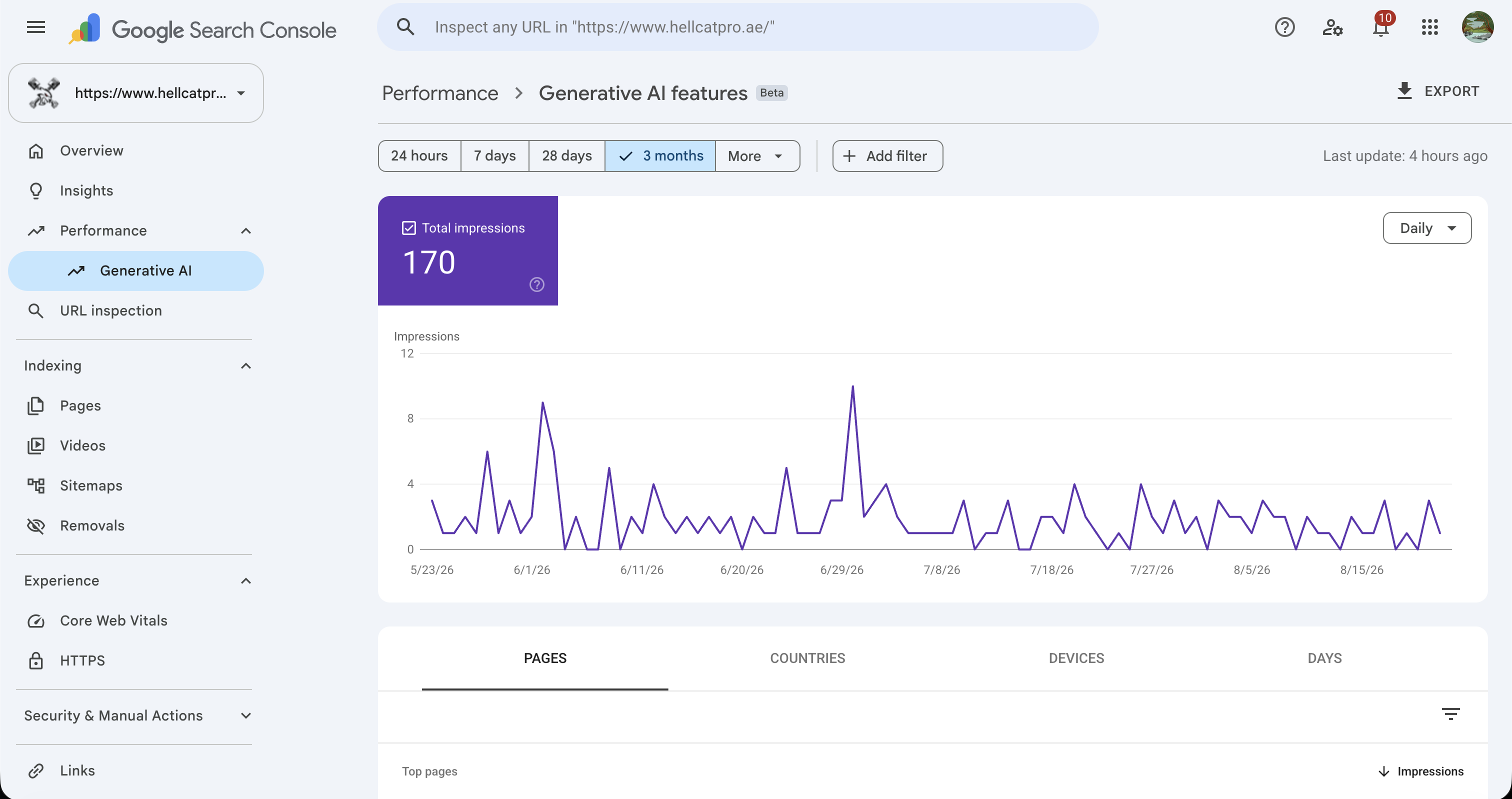 HELL-CAT Pro generative AI search impressions report