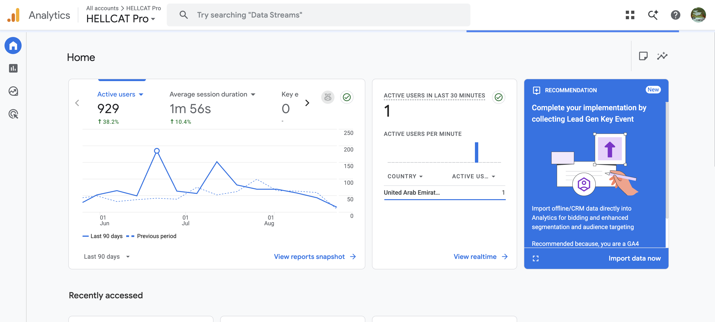 HELL-CAT Pro Google Analytics overview