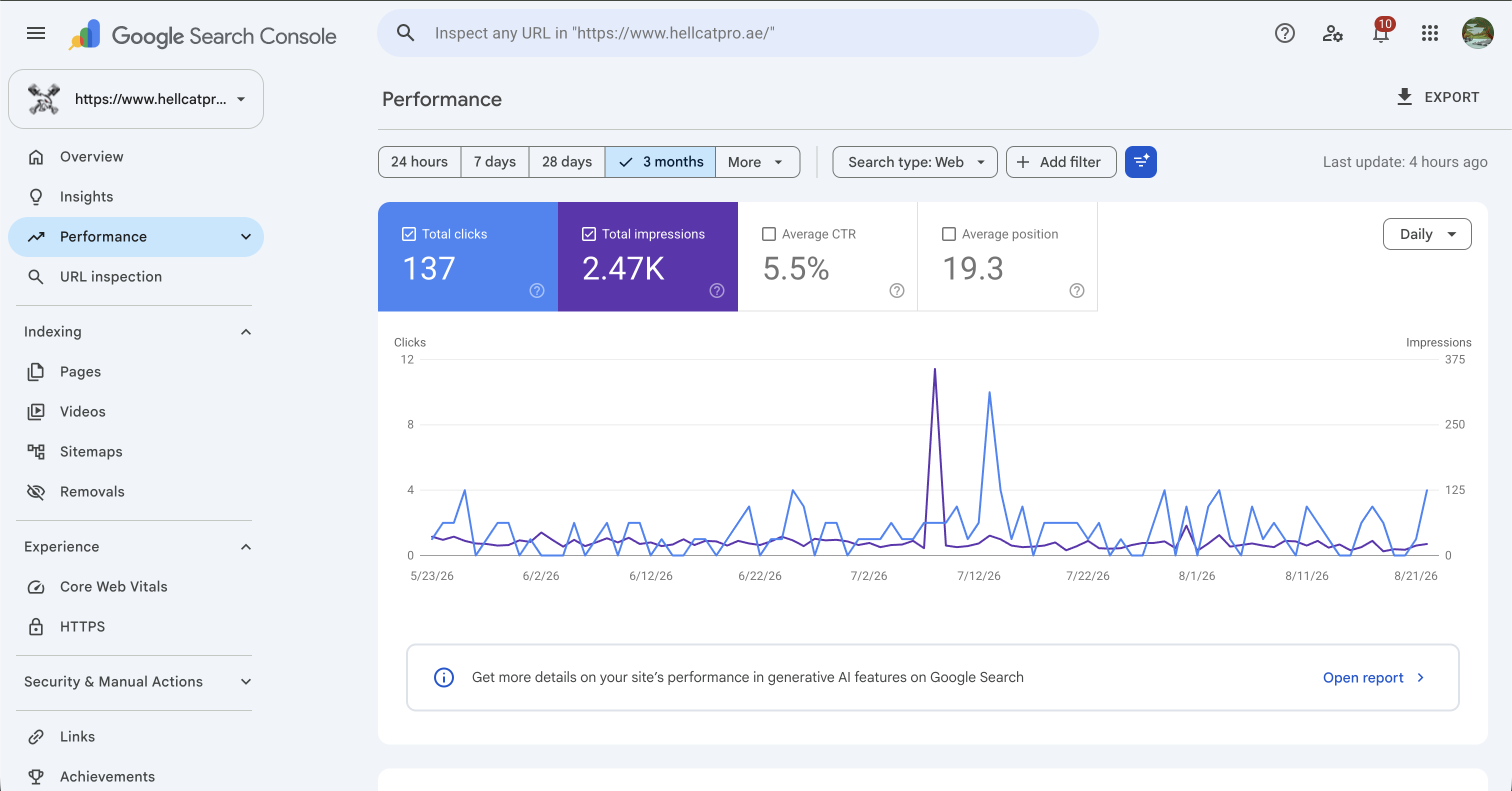 HELL-CAT Pro Google Search Console performance report