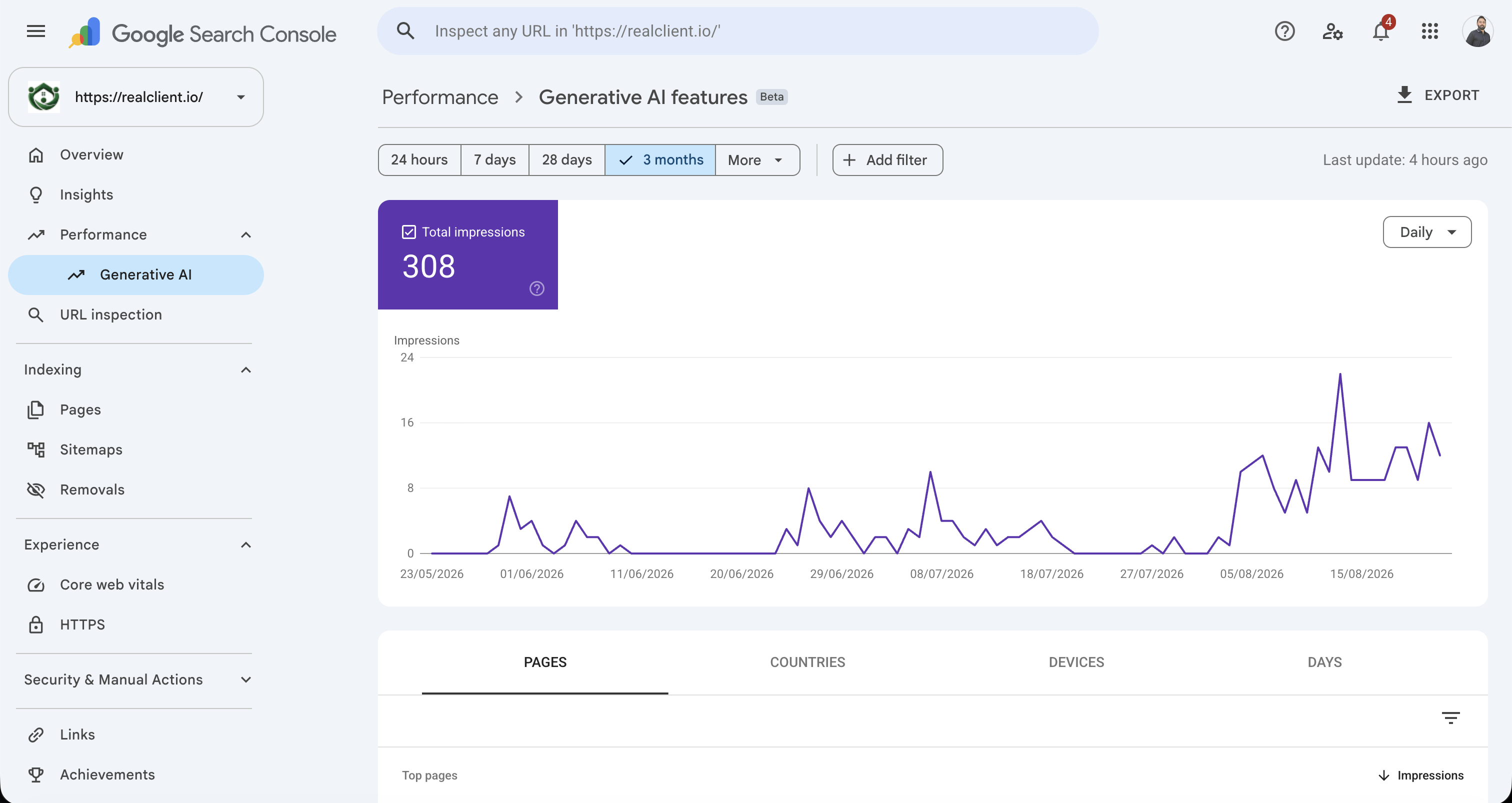 RealClient generative AI search impressions report