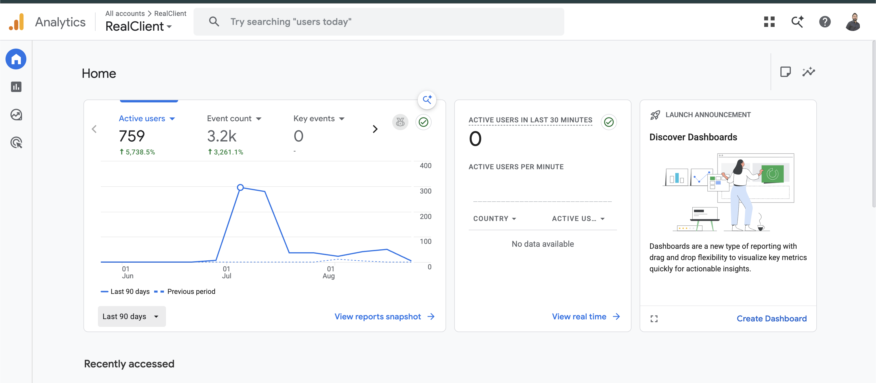 RealClient Google Analytics overview