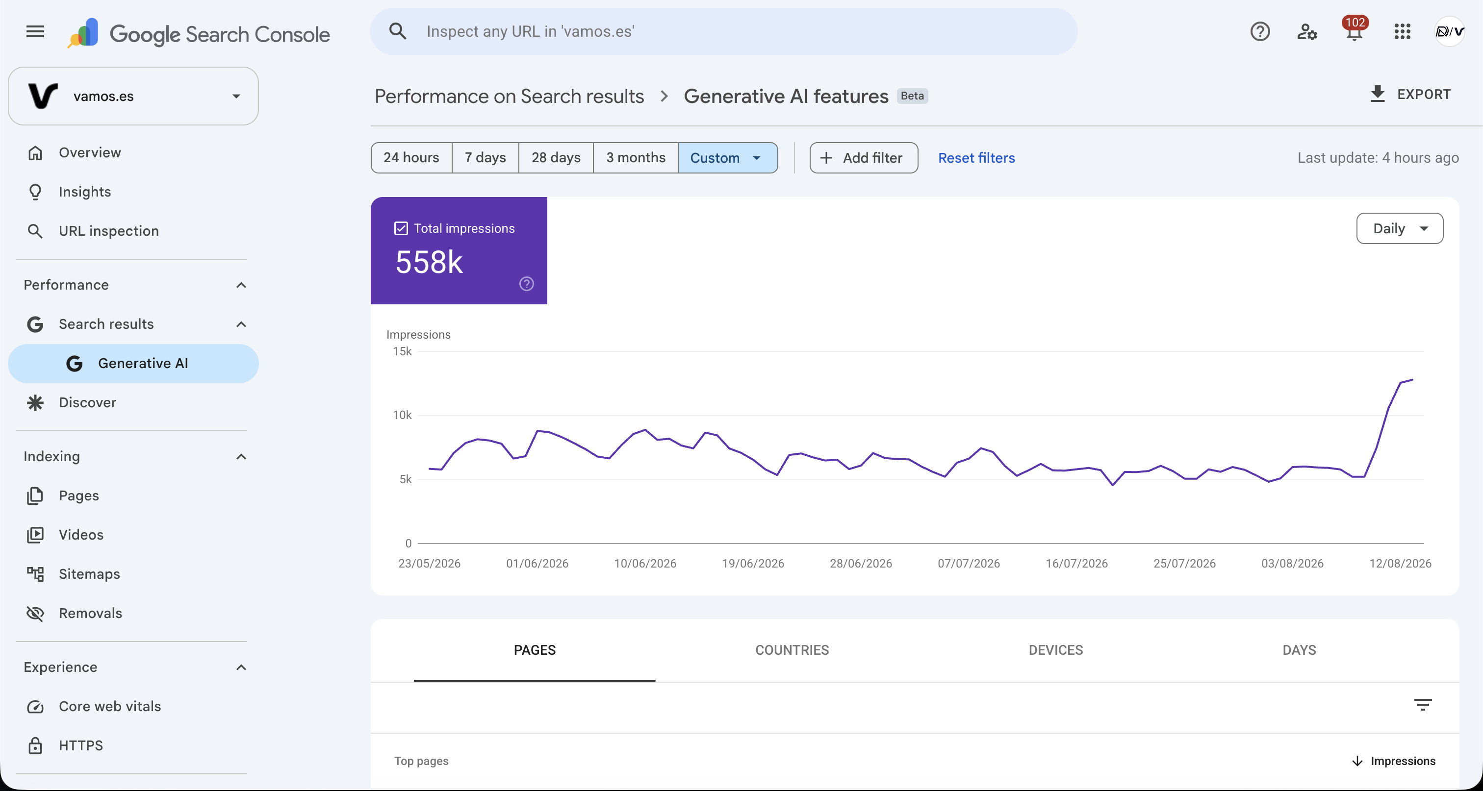 Vamos generative AI search impressions report