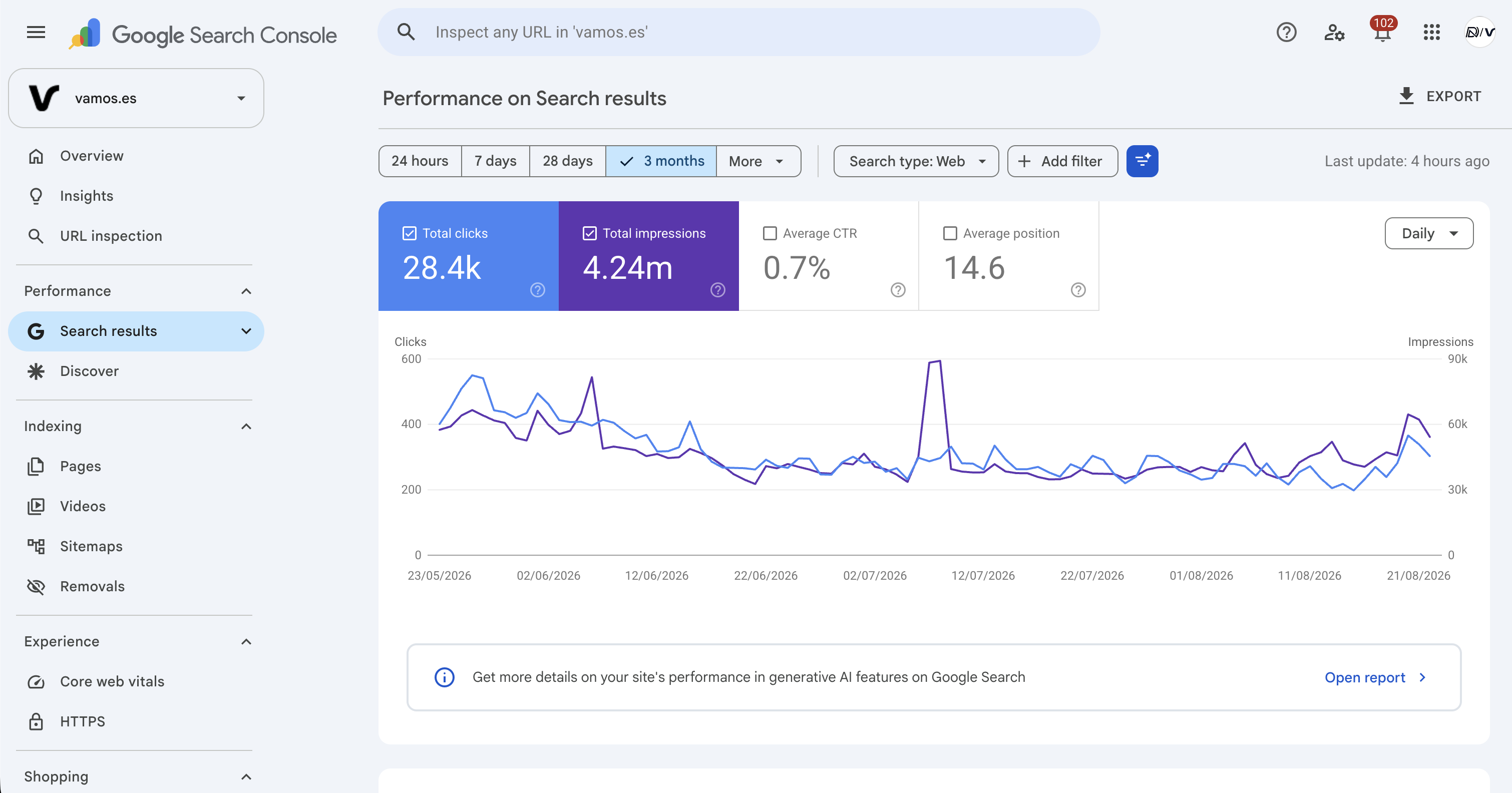 Vamos Google Search Console performance report